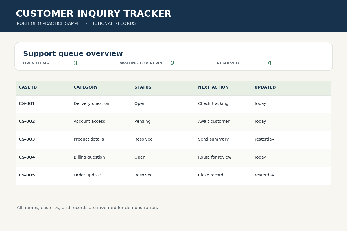 Fictional customer inquiry tracker sample
